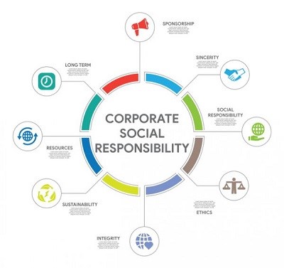 مسئولیت اجتماعی شرکتها